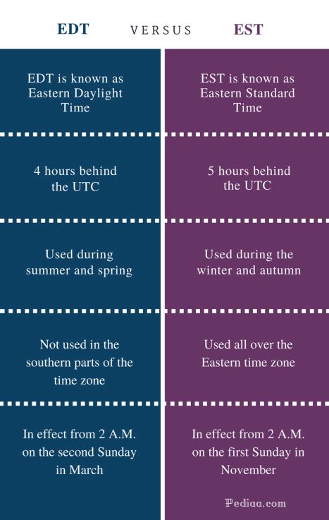 edt to manila time|difference between est and edt.